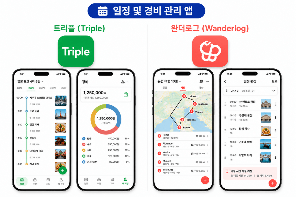 트리플(Triple)과 완더로그(Wanderlog) 여행 일정 관리 앱 비교 이미지. 트리플의 일정 및 경비 관리 기능과 완더로그의 지도 기반 여행 동선 계획 기능을 보여주는 일러스트.