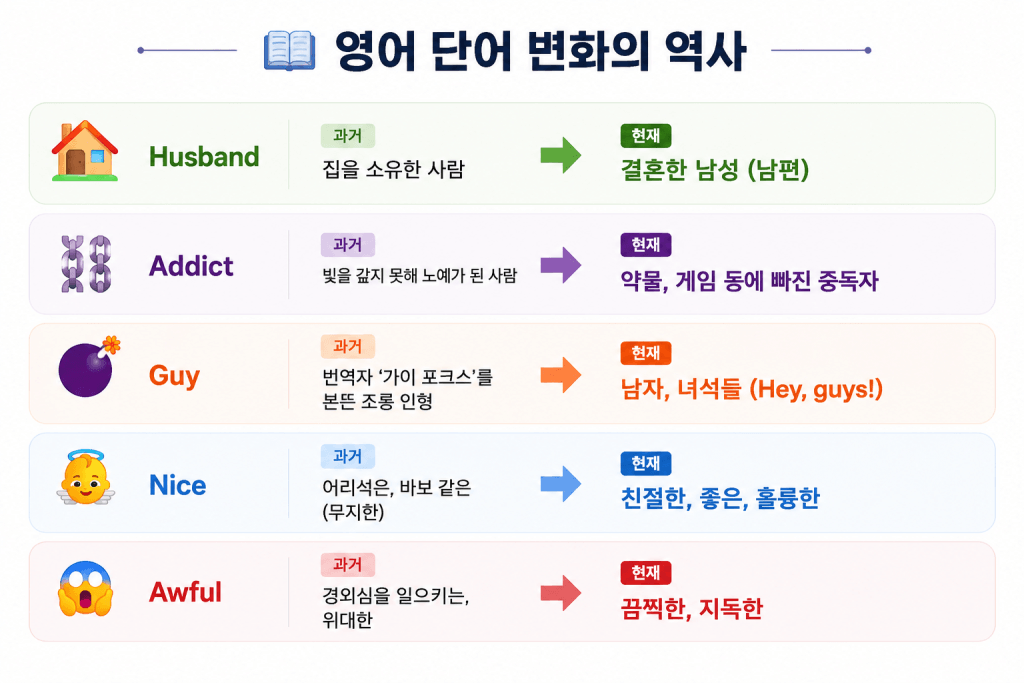 Husband, Addict, Guy, Nice, Awful 등 과거와 현재의 뜻이 바뀐 5가지 반전 영단어의 의미 변화를 정리한 인포그래픽 표