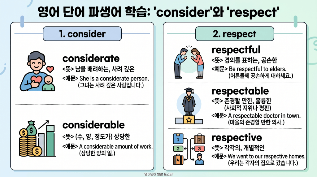 considerable considerably considerate와 respect 계열 영어 파생어 차이