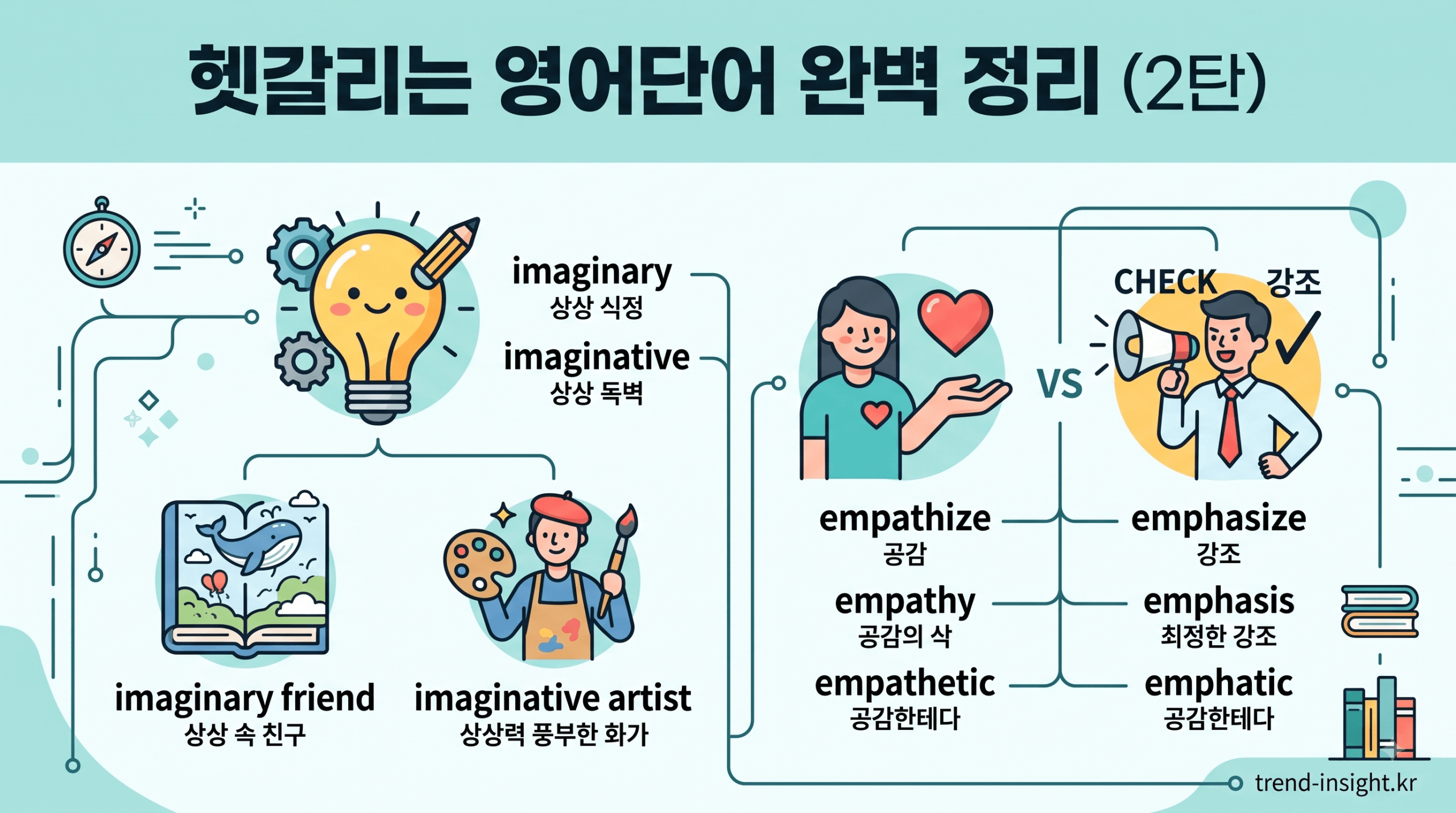 영어단어 차이 2탄: imagine/empathize/emphasize 파생어 비교 총정리 대표 이미지