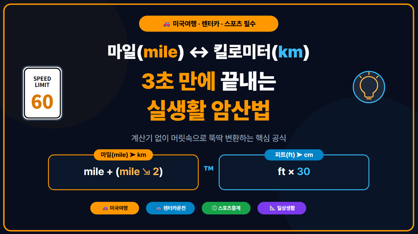마일 km 변환 계산기 없이 3초 만에 계산하는 실생활 암산 공식