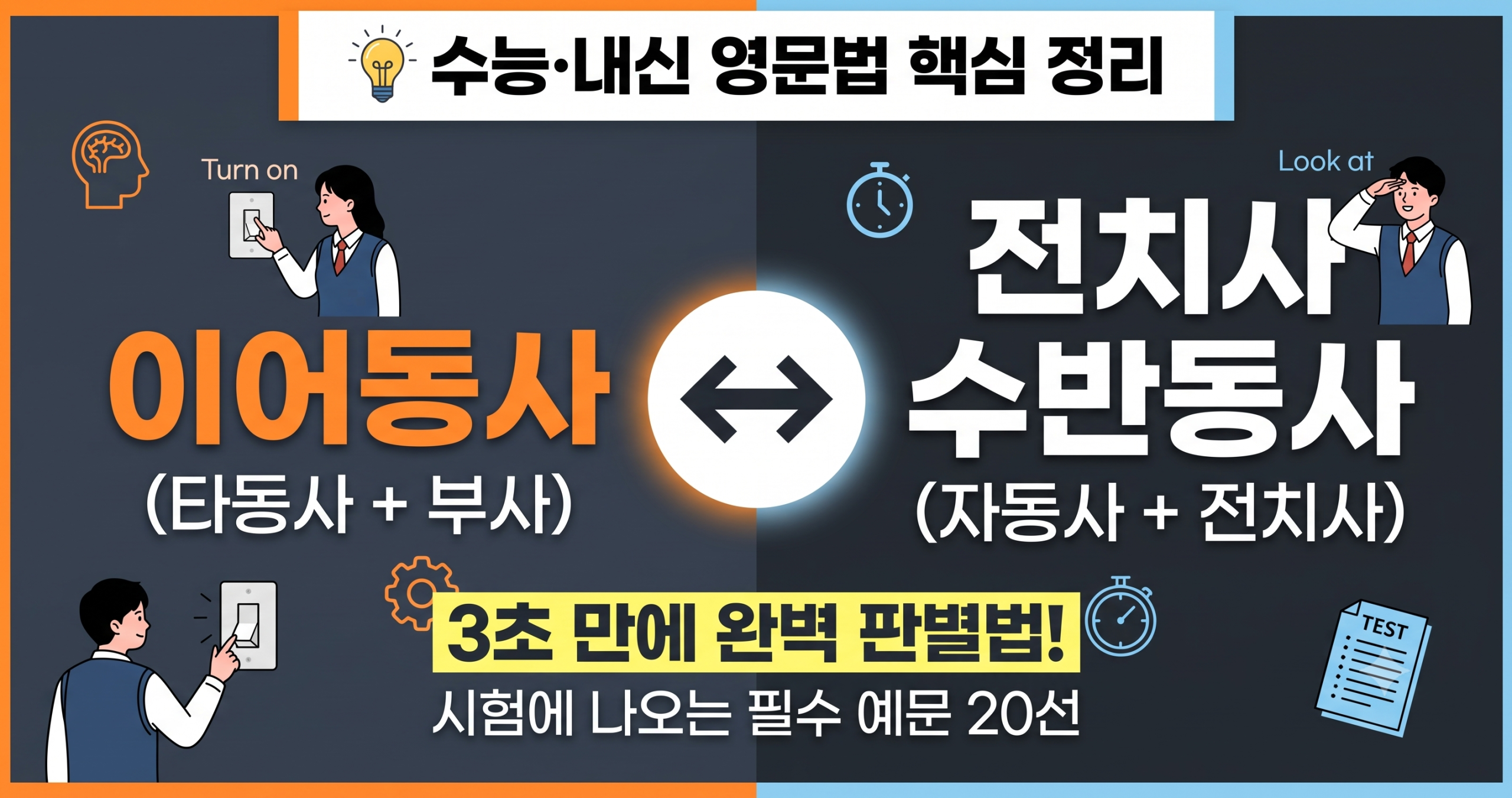 이어동사와 전치사 수반동사 차이를 한눈에 비교하는 수능 내신 영문법 인포그래픽 썸네일