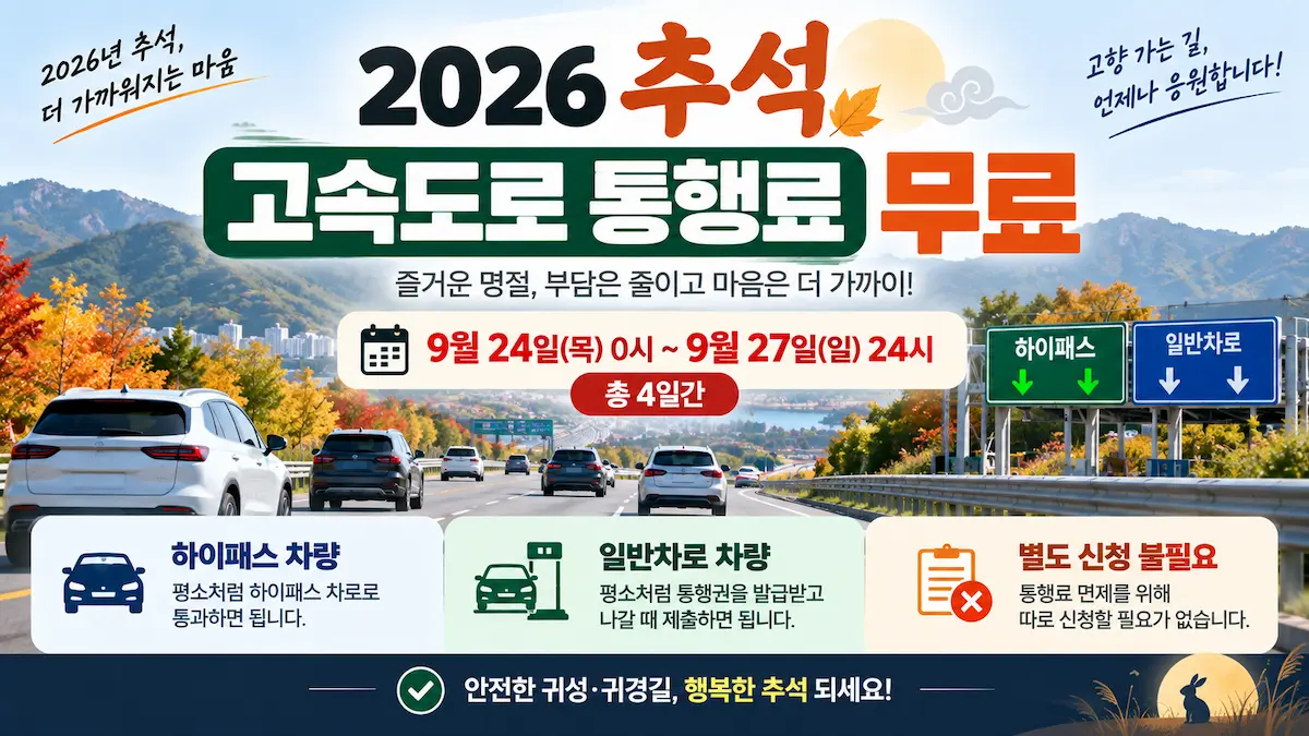 2026 추석 고속도로 통행료 무료 9월 24일부터 27일까지 하이패스 이용방법